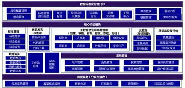 數(shù)據(jù)治理項(xiàng)目 數(shù)據(jù)中心建設(shè)與數(shù)字化轉(zhuǎn)型的基石