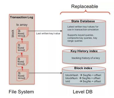 基于甲骨文區(qū)塊鏈云服務的信用貸實現(xiàn)探索 數(shù)據(jù)處理與存儲服務